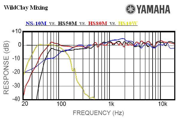 107277d1232344138-modern-day-yamaha-ns10-equivalent-ns10-vs-hs50m-vs-hs80m-vs-hs10w.png