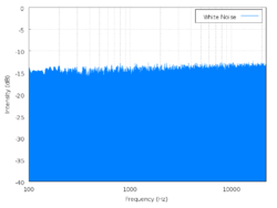 250px-White_noise_spectrum.png