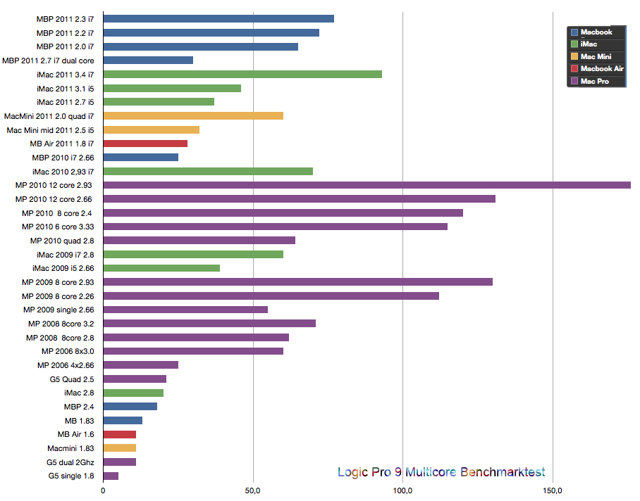 LogicBenchmarkChart.jpg