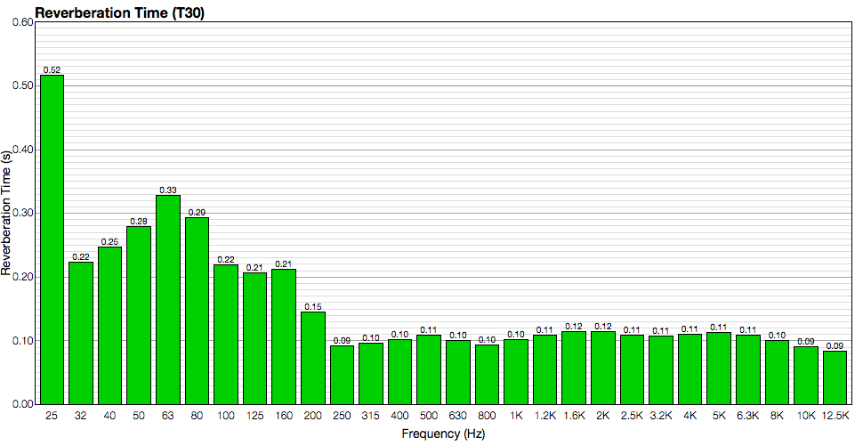 ReverbTime.png