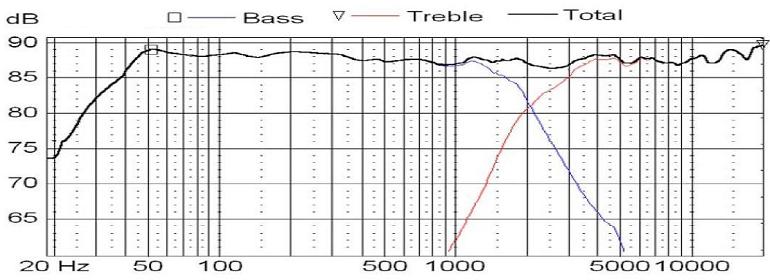 Seas-Calculated-Frequency-Response.jpg