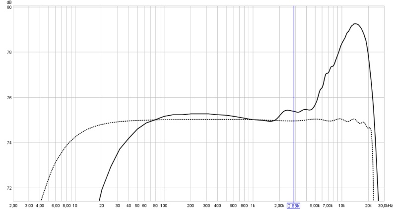 behringer_bcm8000_and_uca202.jpg