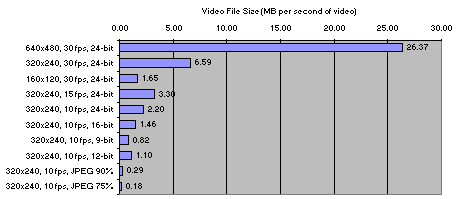 file_size_chart.gif