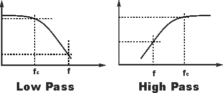 filter-high-pass-design-01.gif