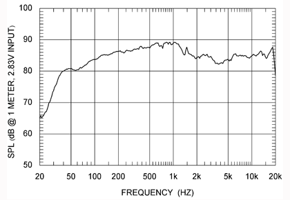 frequency_listeningwindow.gif