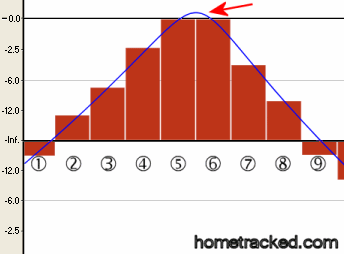 inter-sample-peak-2.gif