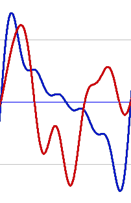 period_ot_fas_ofas.png