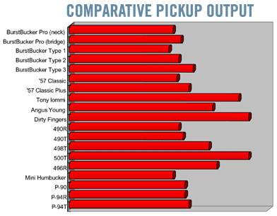 pickups_output-chart.jpg