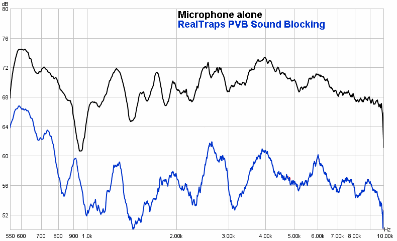 pvb-blockingx.gif