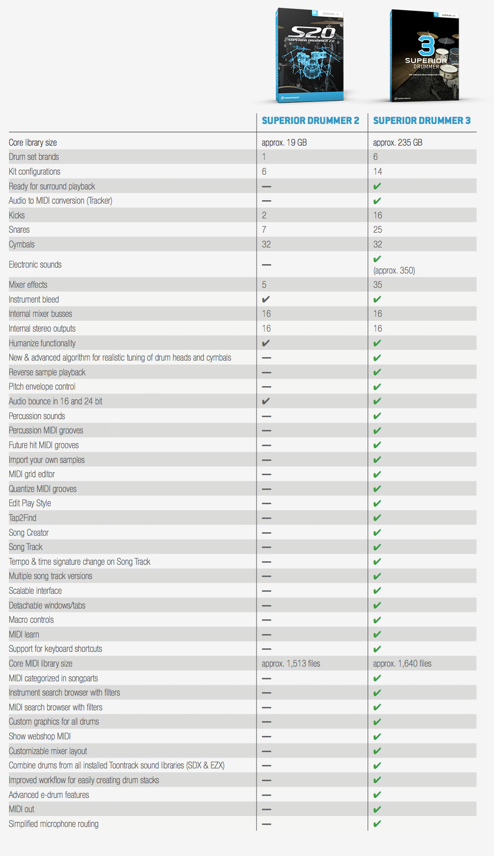 s3-vs-s2-1.jpg