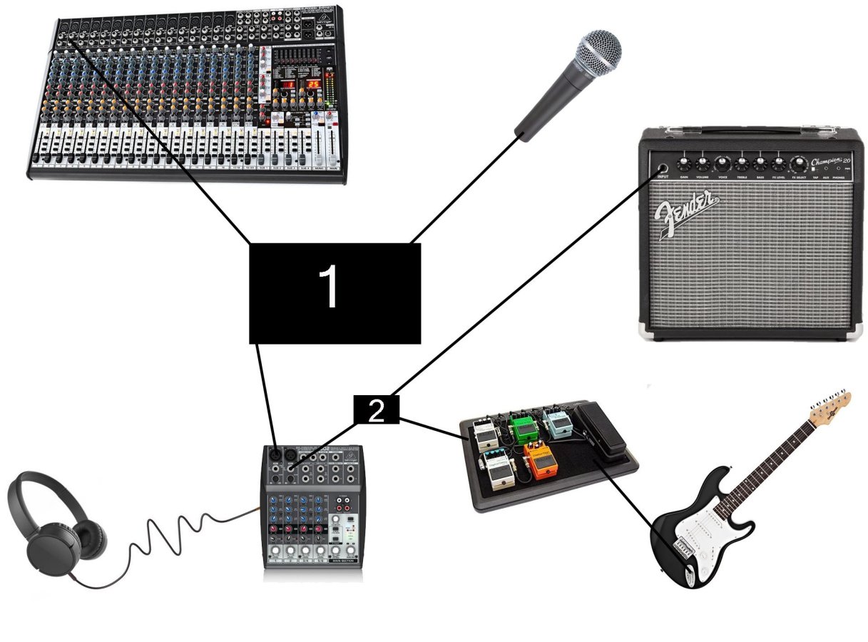 Egen medhörning.jpg