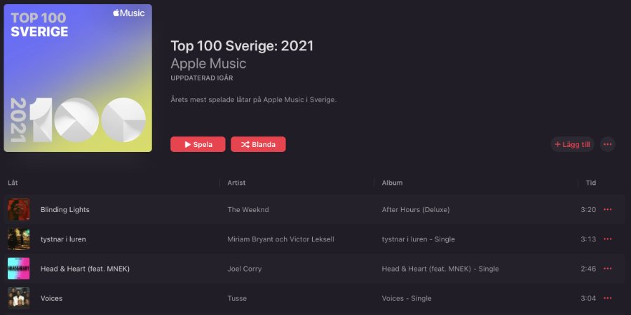 Mer information om "Mest spelade låtarna på Apple Music 2021 & Mest Shazamade låtarna 2021"