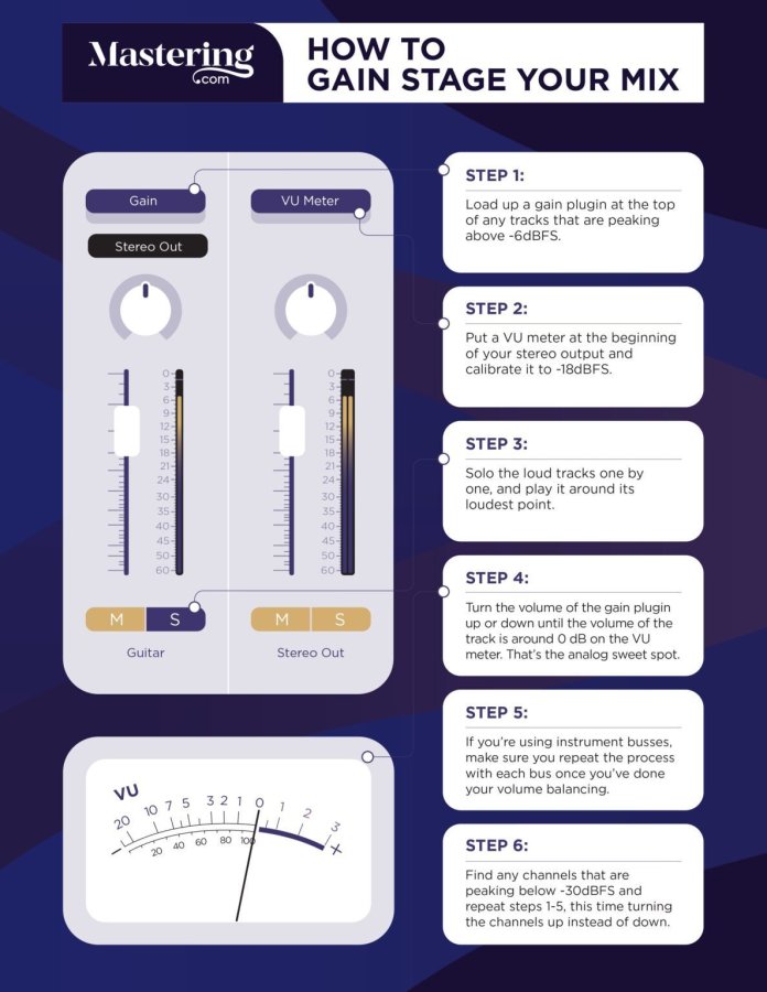 2-How-to-Gain-Stage-Your-Mix-1187x1536.thumb.jpg.e6492b63784a86f06353cdbff8c7085f.jpg