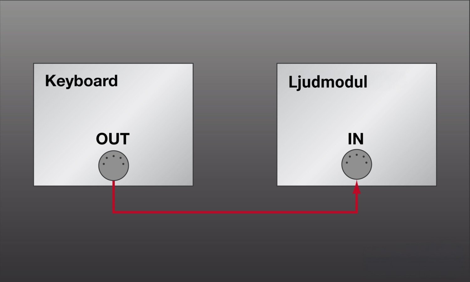 MIDI-safungerardet-03.thumb.jpg.c9b2c6a0392314f0cc7a5fe828269f7c.jpg