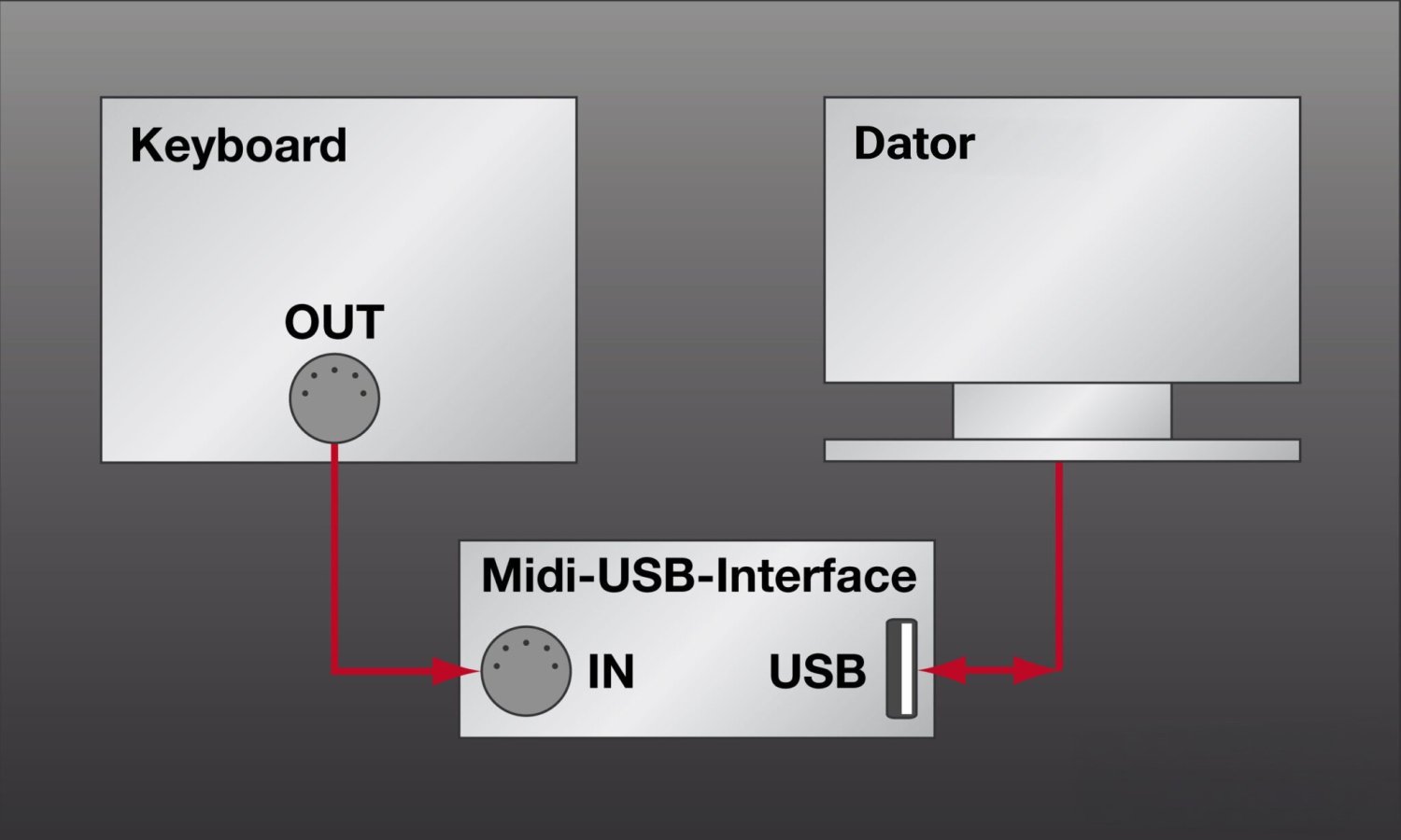 MIDI-safungerardet-07.thumb.jpg.c0165be7f69499fc46d8def212615b2d.jpg