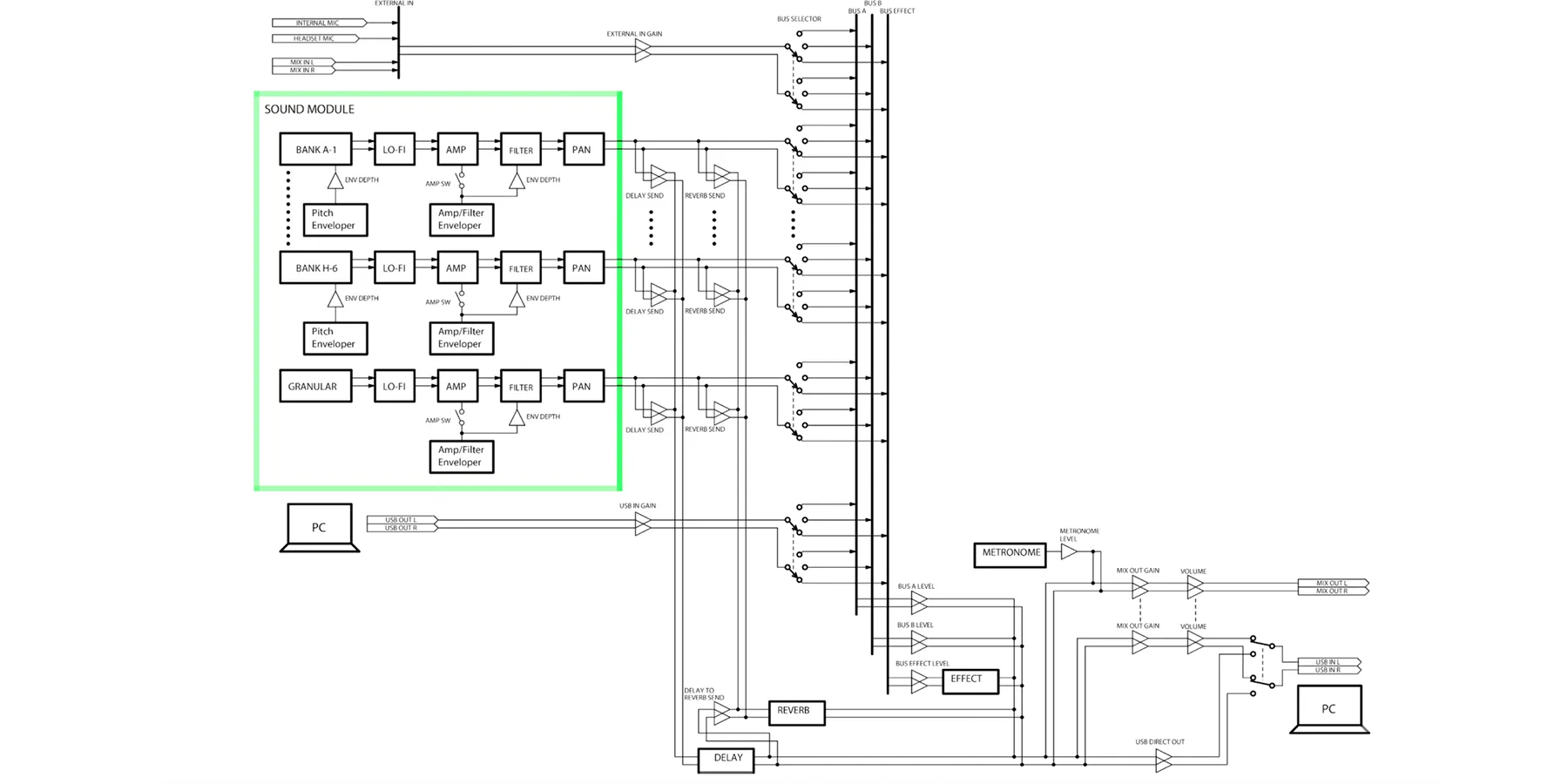 Roland AIRA Compact P-6 artikel-6 1800x900.webp